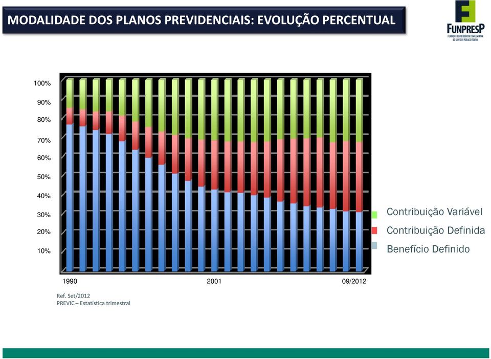 Contribuição Variável Contribuição Definida Benefício