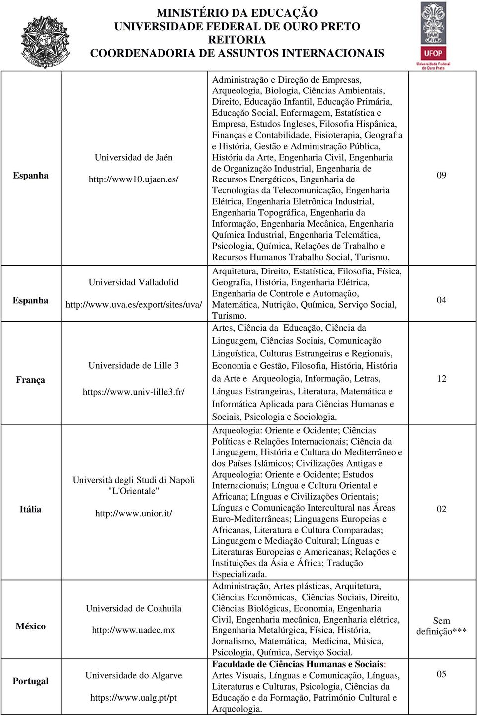 Ingleses, Filosofia Hispânica, Finanças e Contabilidade, Fisioterapia, Geografia e História, Gestão e Administração Pública, História da Arte, Engenharia Civil, Engenharia de Organização Industrial,