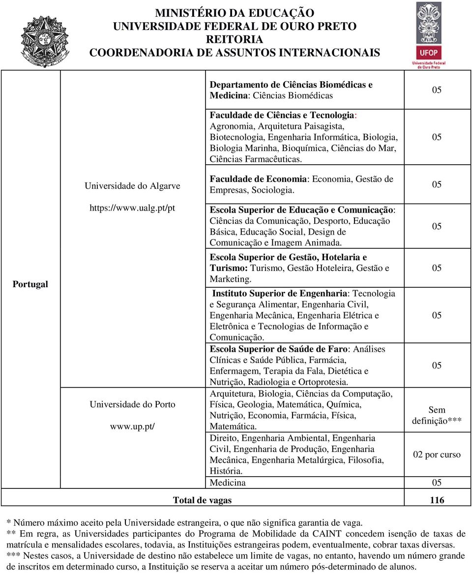 pt/ Faculdade de Economia: Economia, Gestão de Empresas, Sociologia.