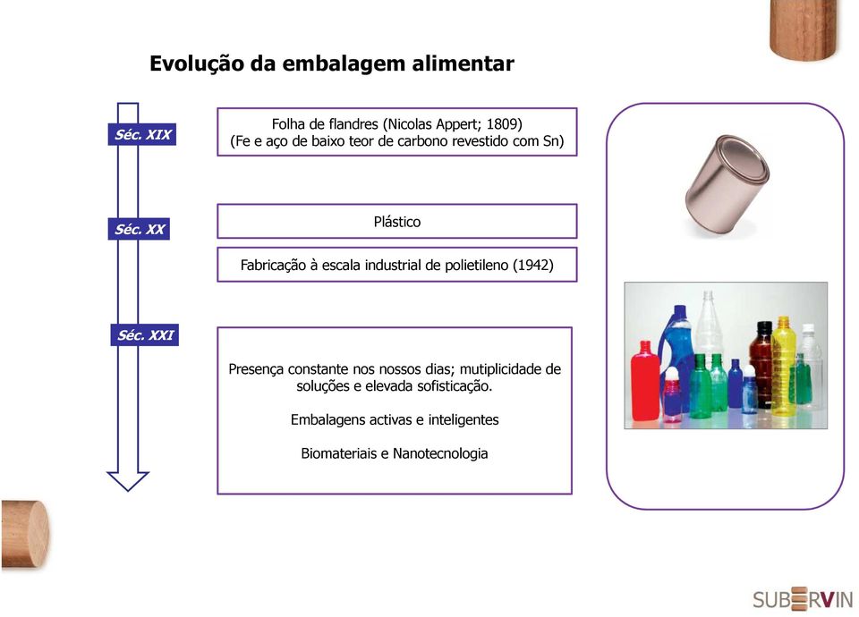 com Sn) Séc. XX Plástico Fabricação à escala industrial de polietileno (1942) Séc.