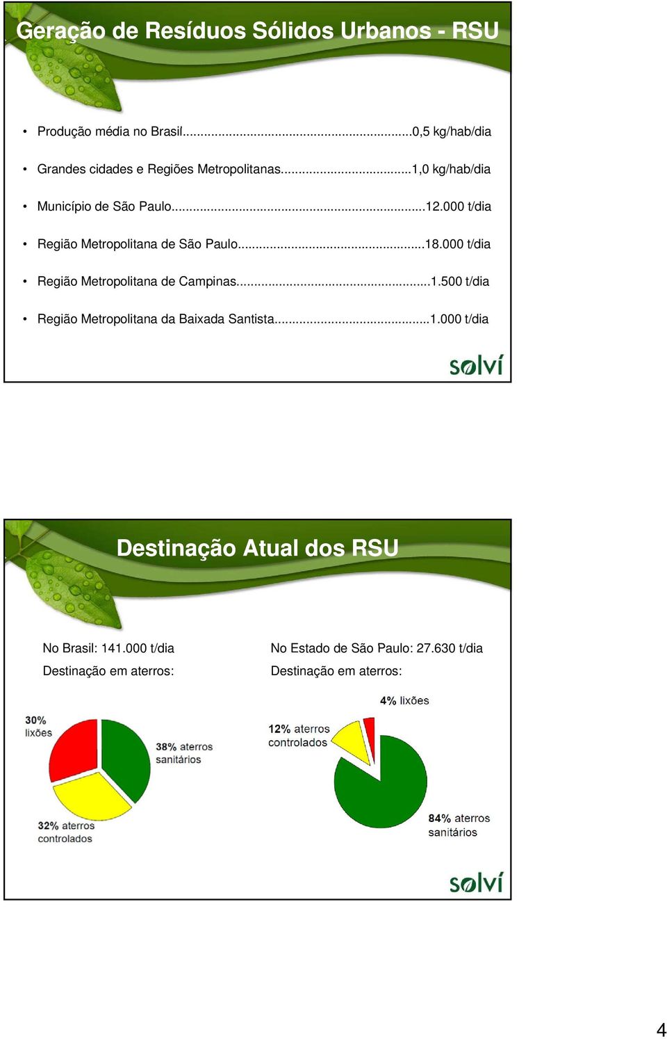 000 t/dia Região Metropolitana de São Paulo...18.000 t/dia Região Metropolitana de Campinas...1.500 t/dia Região Metropolitana da Baixada Santista.