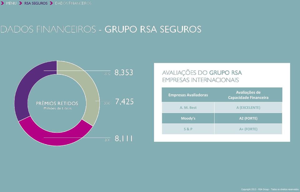 Best A (EXCELENTE) Moody s S & P A2 (FORTE)