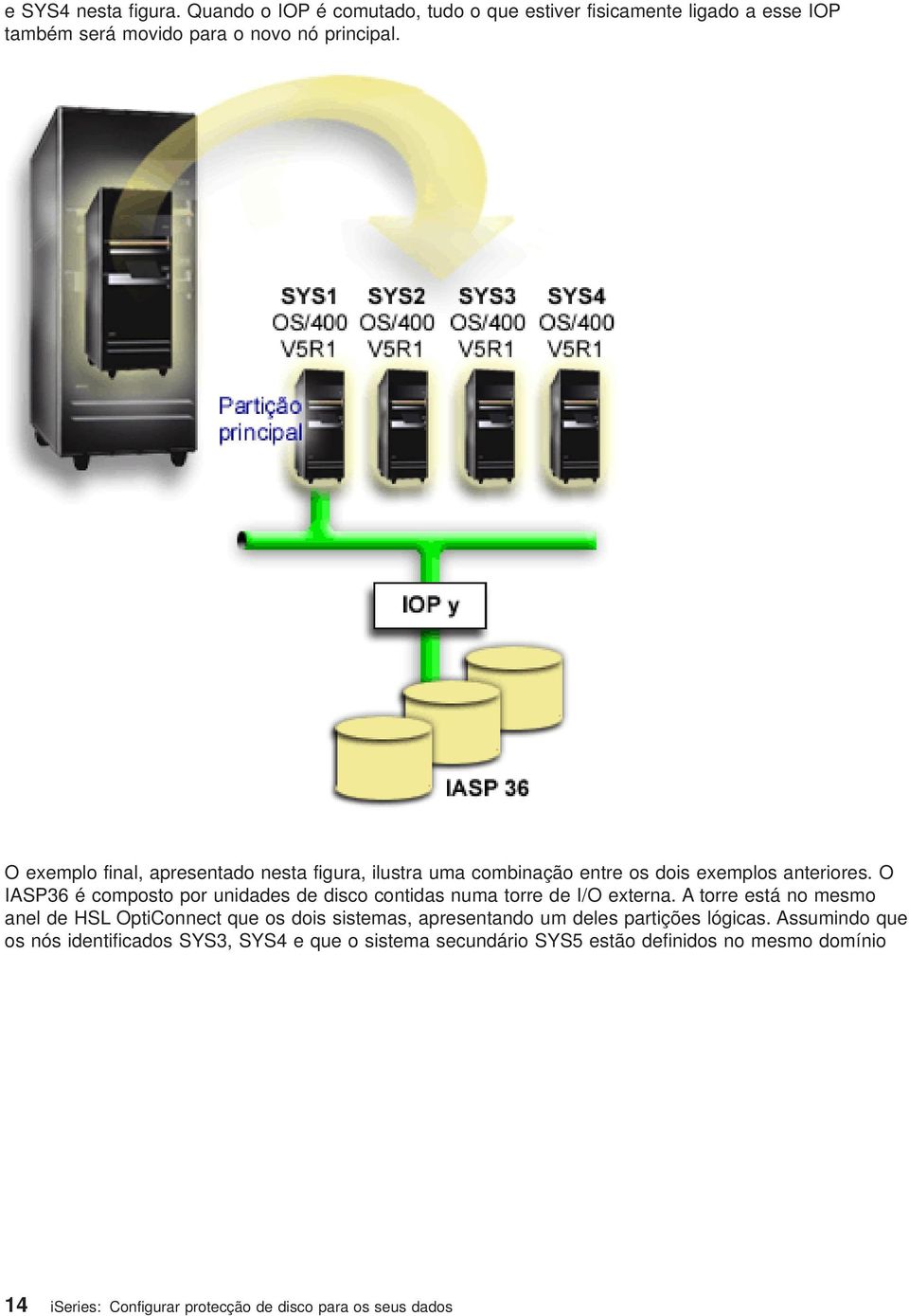 O IASP36 é composto por unidades de disco contidas numa torre de I/O externa.