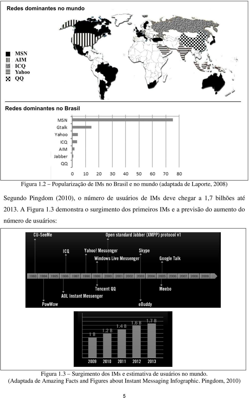 de usuários de IMs deve chegar a 1,7 bilhões até 2013.