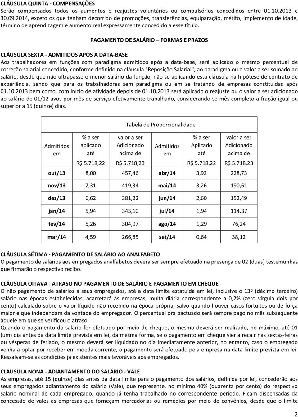 PAGAMENTO DE SALÁRIO FORMAS E PRAZOS CLÁUSULA SEXTA - ADMITIDOS APÓS A DATA-BASE Aos trabalhadores em funções com paradigma admitidos após a data-base, será aplicado o mesmo percentual de correção