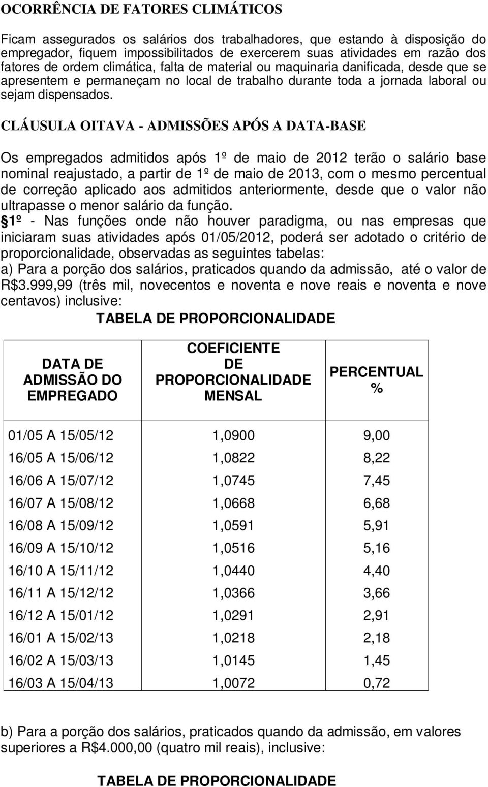 CLÁUSULA OITAVA - ADMISSÕES APÓS A DATA-BASE Os empregados admitidos após 1º de maio de 2012 terão o salário base nominal reajustado, a partir de 1º de maio de 2013, com o mesmo percentual de
