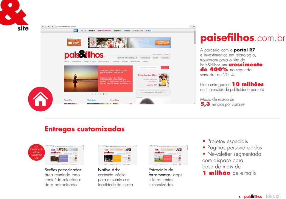 Hoje entregamos 10 milhões de impressões de publicidade por mês Média de sessão de 5,3 minutos por visitante Entregas customizadas SUA IDENTIDADE VISUAL EM NOSSO SITE