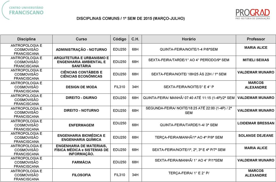 MUNARO MARCOS ALEXANDRE DIREITO - DIURNO EDU250 QUINTA-FEIRA/ MANHÃ/ 07:40 ATÉ 11:15 (1-4P)/2º SEM VALDEMAR MUNARO DIREITO - NOTURNO EDU250 ENFERMAGEM ENGENHARIA BIOMÉDICA E ENGENHARIA QUÍMICA