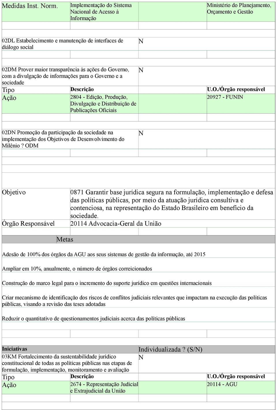 Governo, com a divulgação de informações para o Governo e a sociedade 2804 - Edição, Produção, Divulgação e Distribuição de Publicações Oficiais 20927 - FUI 02D Promoção da participação da sociedade