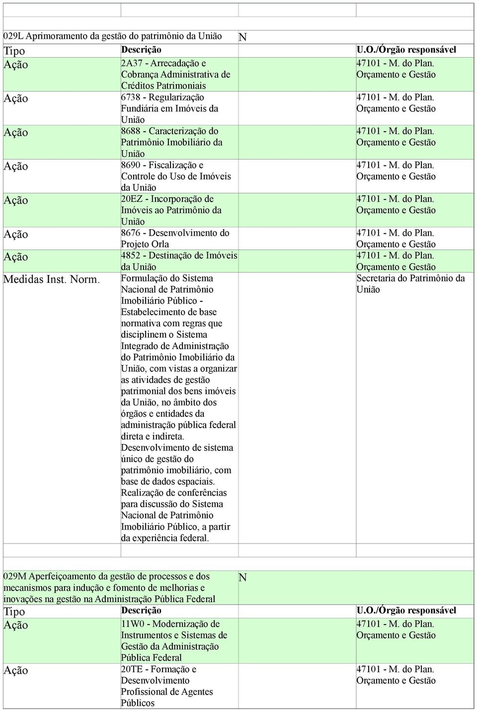 Patrimônio da União 8676 - Desenvolvimento do Projeto Orla 4852 - Destinação de Imóveis da União Formulação do Sistema acional de Patrimônio Imobiliário Público - Estabelecimento de base normativa