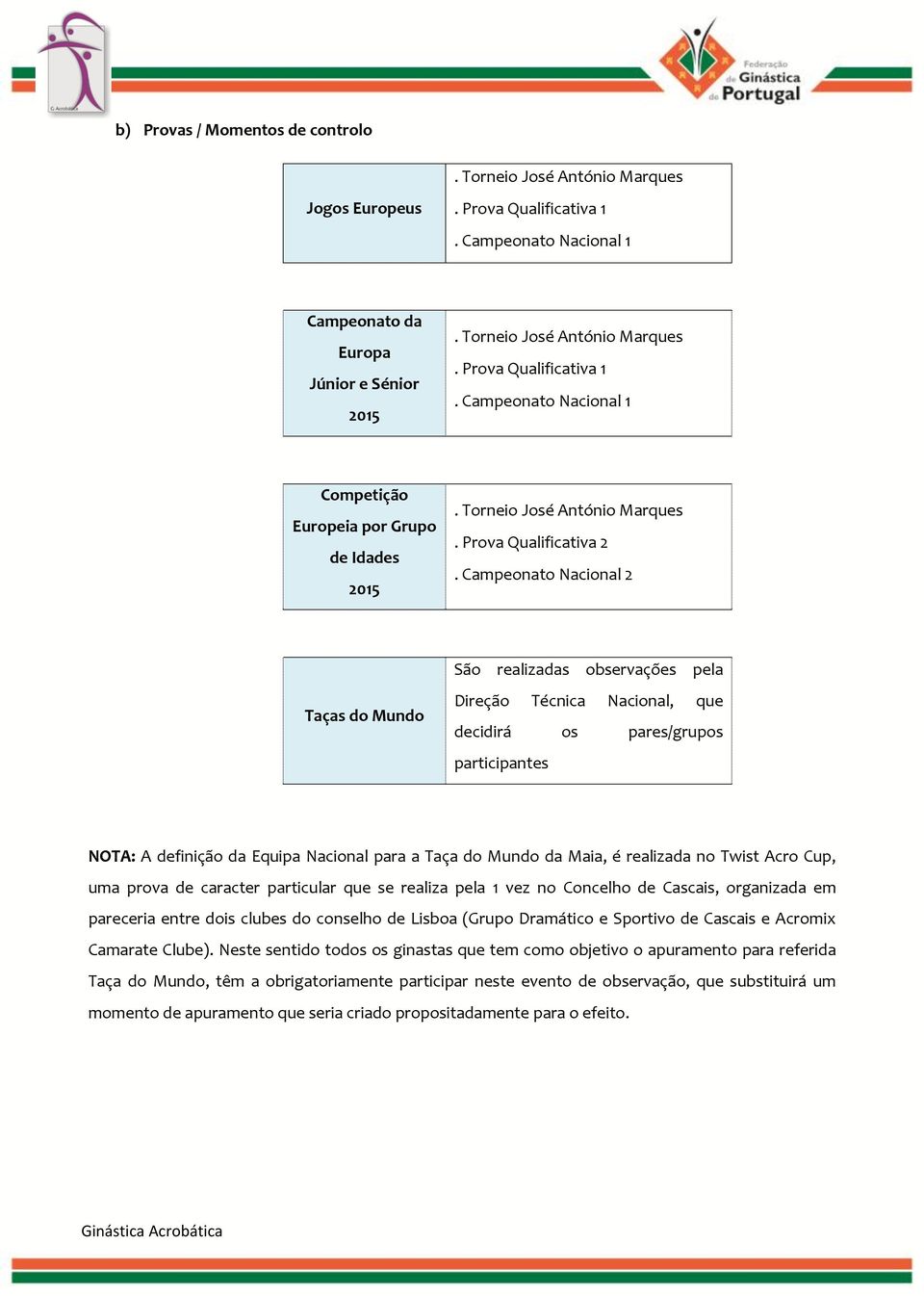 Campeonato Nacional 2 2015 São realizadas observações pela Taças do Mundo Direção Técnica Nacional, que decidirá os pares/grupos participantes NOTA: A definição da Equipa Nacional para a Taça do