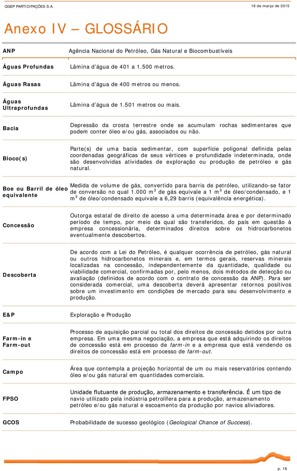 Bloco(s) Parte(s) de uma bacia sedimentar, com superfície poligonal definida pelas coordenadas geográficas de seus vértices e profundidade indeterminada, onde são desenvolvidas atividades de