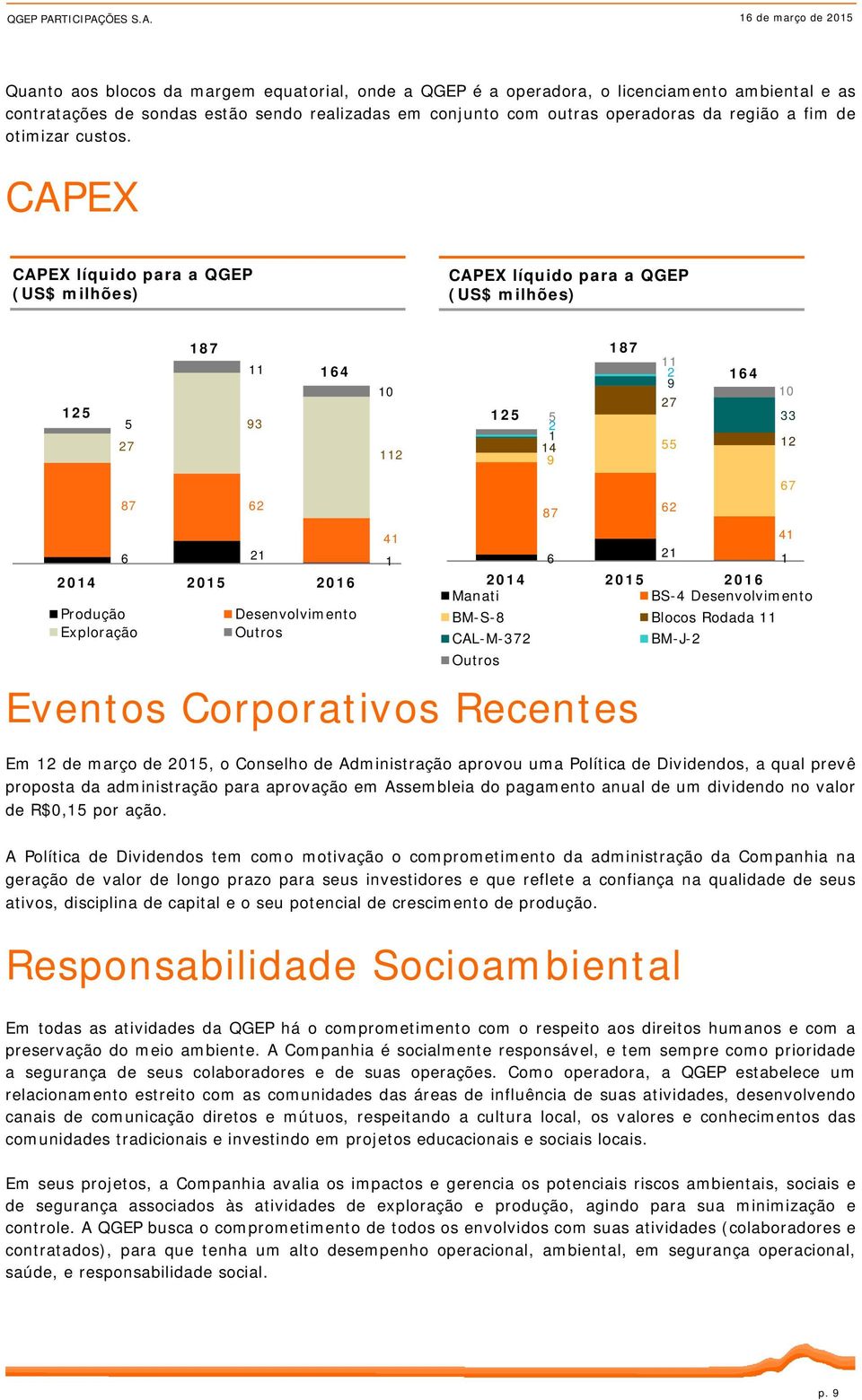 CAPEX CAPEX líquido para a QGEP (US$ milhões) CAPEX líquido para a QGEP (US$ milhões) 125 5 27 187 11 93 164 10 112 125 5 2 1 14 9 187 11 2 9 27 55 164 10 33 12 87 62 6 21 2014 2015 2016 Produção