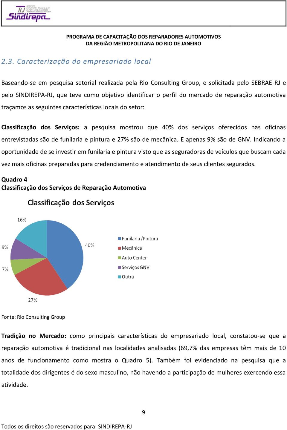 entrevistadas são de funilaria e pintura e 27% são de mecânica. E apenas 9% são de GNV.