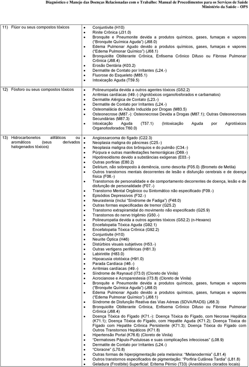 1) Bronquiolite Obliterante Crônica, Enfisema Crônico Difuso ou Fibrose Pulmonar Crônica (J68.4) Erosão Dentária (K03.2) Dermatite de Contato por Irritantes (L24.-) Fluorose do Esqueleto (M85.