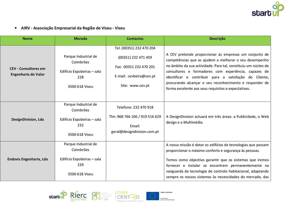 pt Site: www.cev.pt A CEV pretende proporcionar às empresas um conjunto de competências que as ajudem a melhorar o seu desempenho no âmbito da sua actividade.