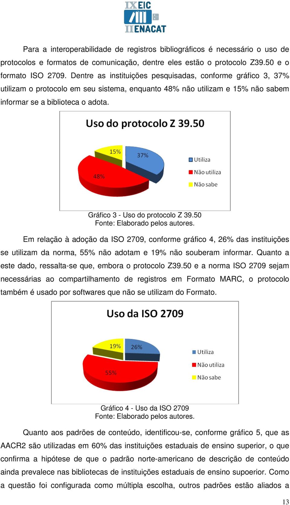 Gráfico 3 - Uso do protocolo Z 39.50 Fonte: Elaborado pelos autores.