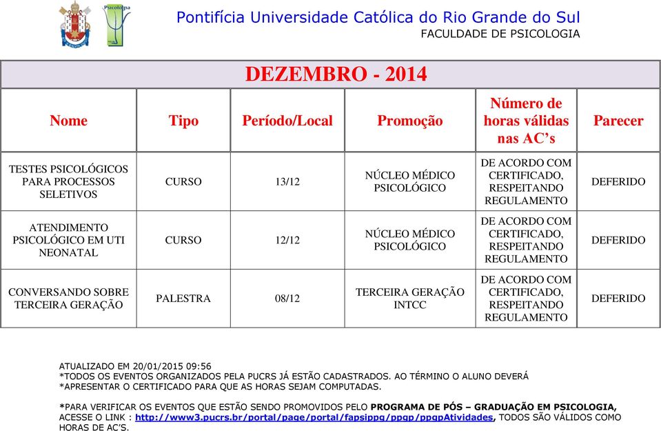 Parecer TESTES S PARA PROCESSOS SELETIVOS CURSO 13/12 ATENDIMENTO EM UTI NEONATAL