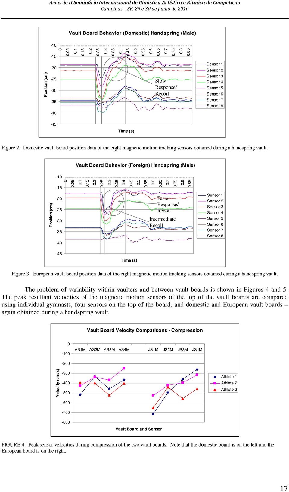 Domestic vault board position data of the eight magnetic motion tracking sensors obtained during a handspring vault.