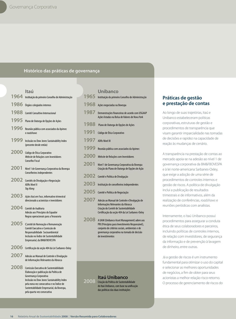 de Relações com Investidores Conselho Fiscal 2001 Nível 1 de Governança Corporativa da Bovespa Conselheiros independentes 2002 Comitês de Divulgação e Negociação ADRs Nível II Tag Along 2003 Ações