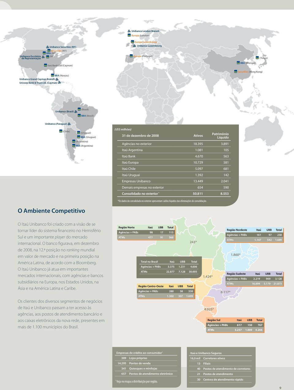 (Cayman) Securities (Hong Kong) Unibanco (Brasil) (Brasil) BBA (Brasil) Unibanco (Paraguai) (Chile) (Uruguai) BBA (Uruguai) (Argentina) BBA (Argentina) (US$ milhões) 31 de dezembro de 2008 Ativos