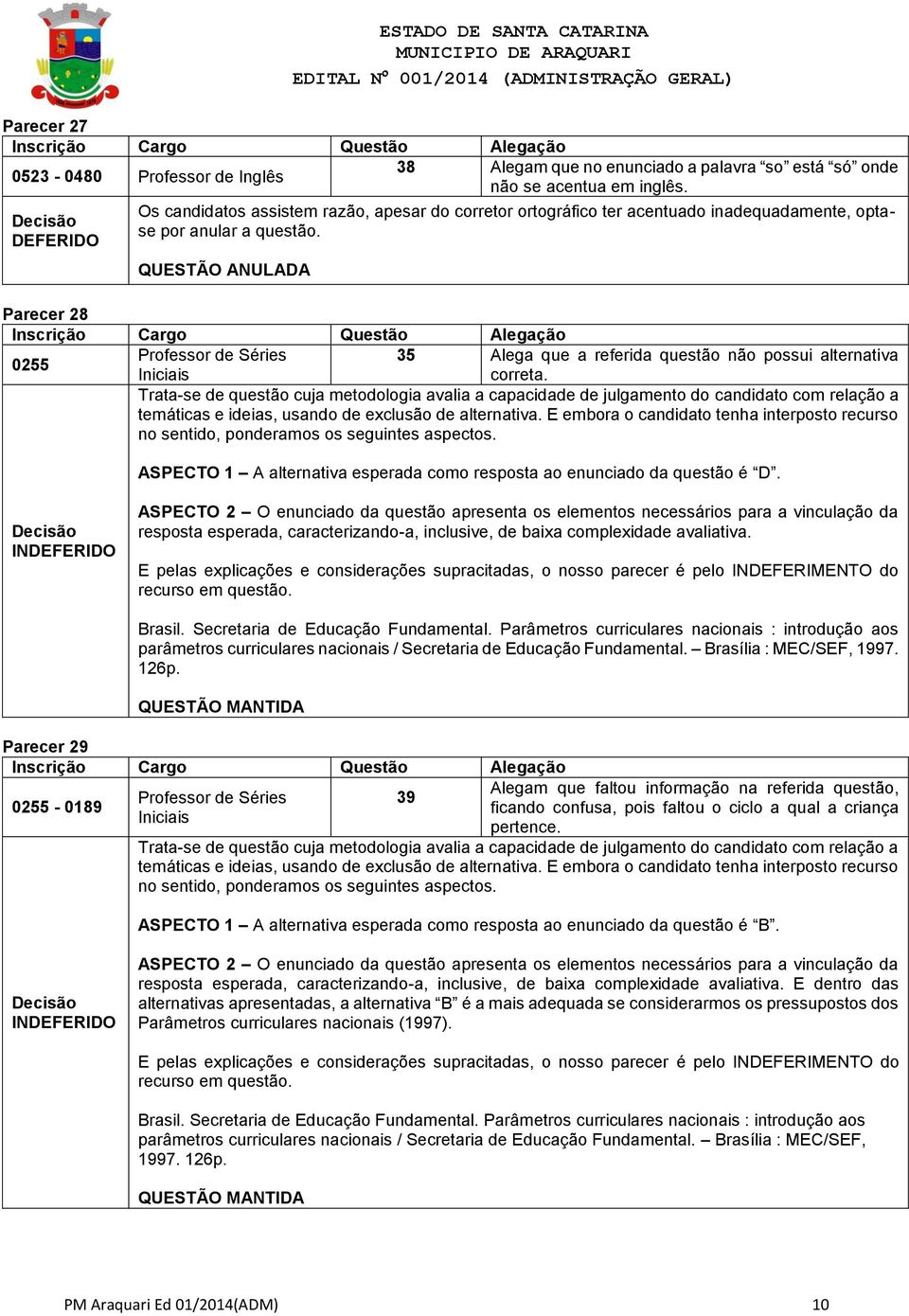 QUESTÃO ANULADA Parecer 28 0255 Professor de Séries 35 Alega que a referida questão não possui alternativa Iniciais correta.