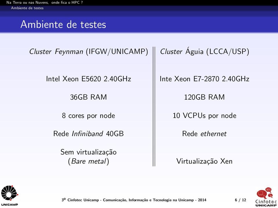 40GHz 120GB RAM 8 cores por node 10 VCPUs por node Rede Infiniband 40GB Sem virtualização