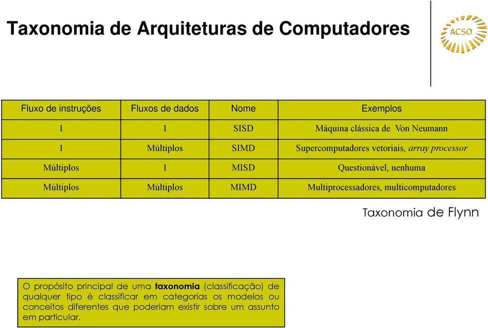 Múltiplos MIMD Multiprocessadores, multicomputadores Taxonomia de Flynn O propósito principal de uma taxonomia