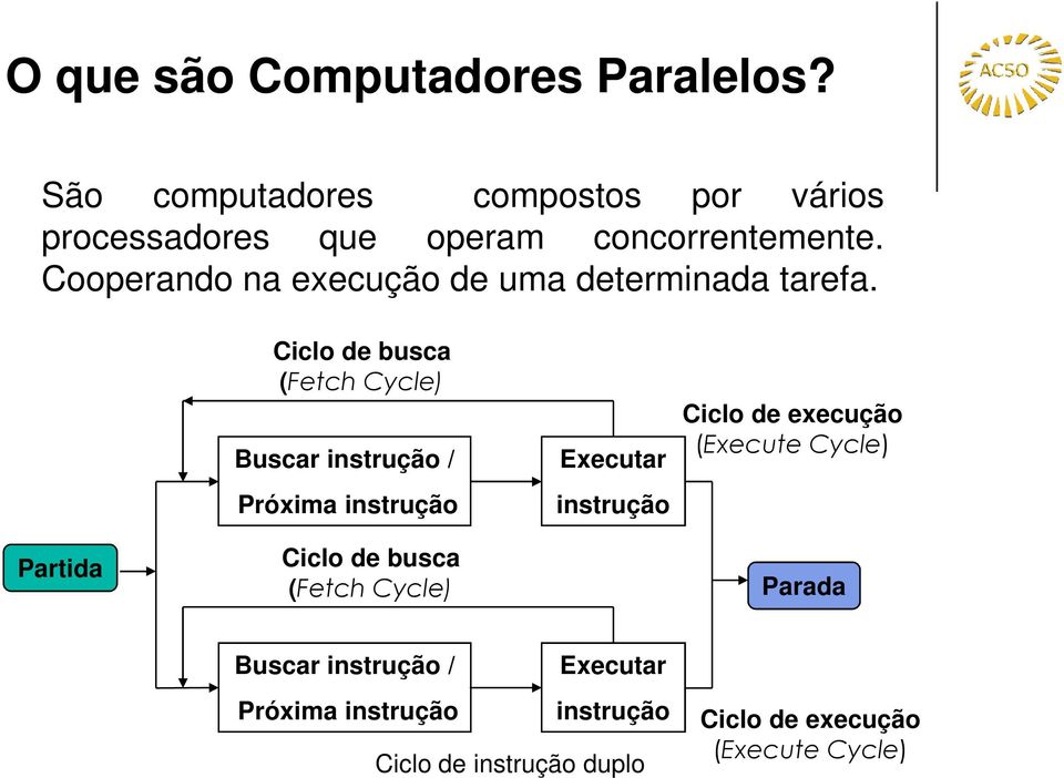 Cooperando na execução de uma determinada tarefa.