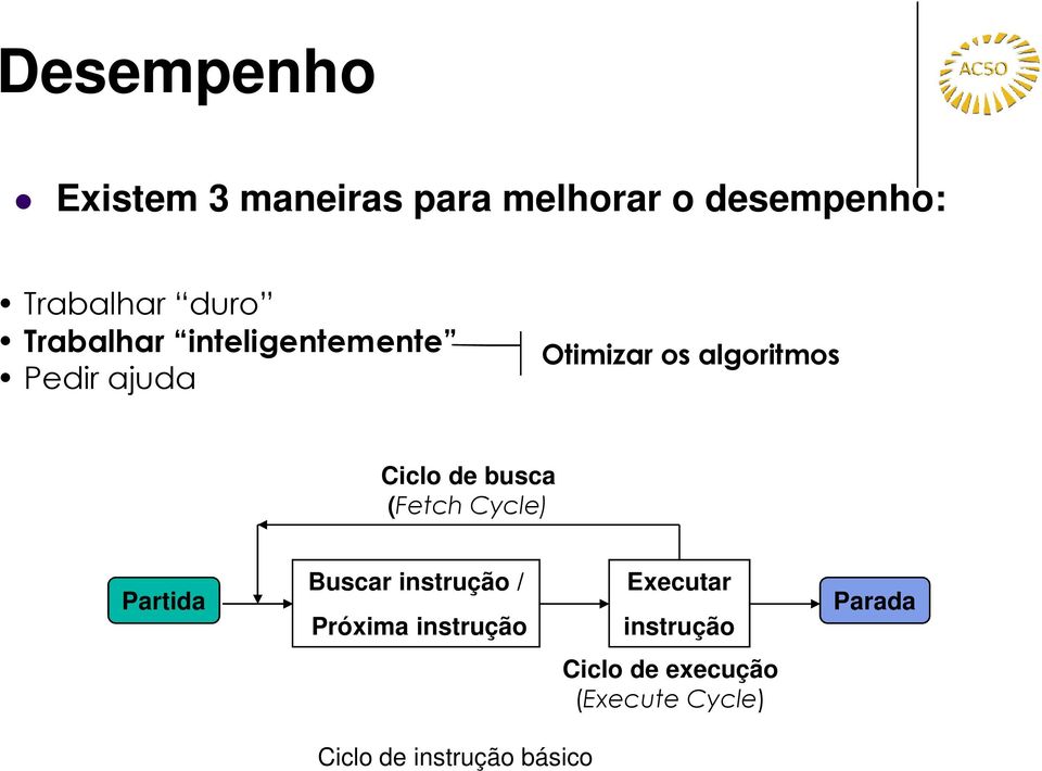 busca (Fetch Cycle) Partida Buscar instrução / Próxima instrução Executar