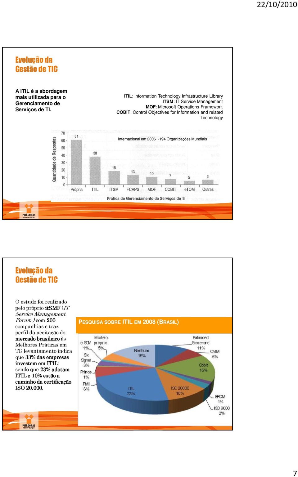 Technology Internacional em 2006-194 Organizações Mundiais Evolução da Gestão de TIC O estudo foi realizado pelo próprio itsmf (IT Service Management Forum ) com 200