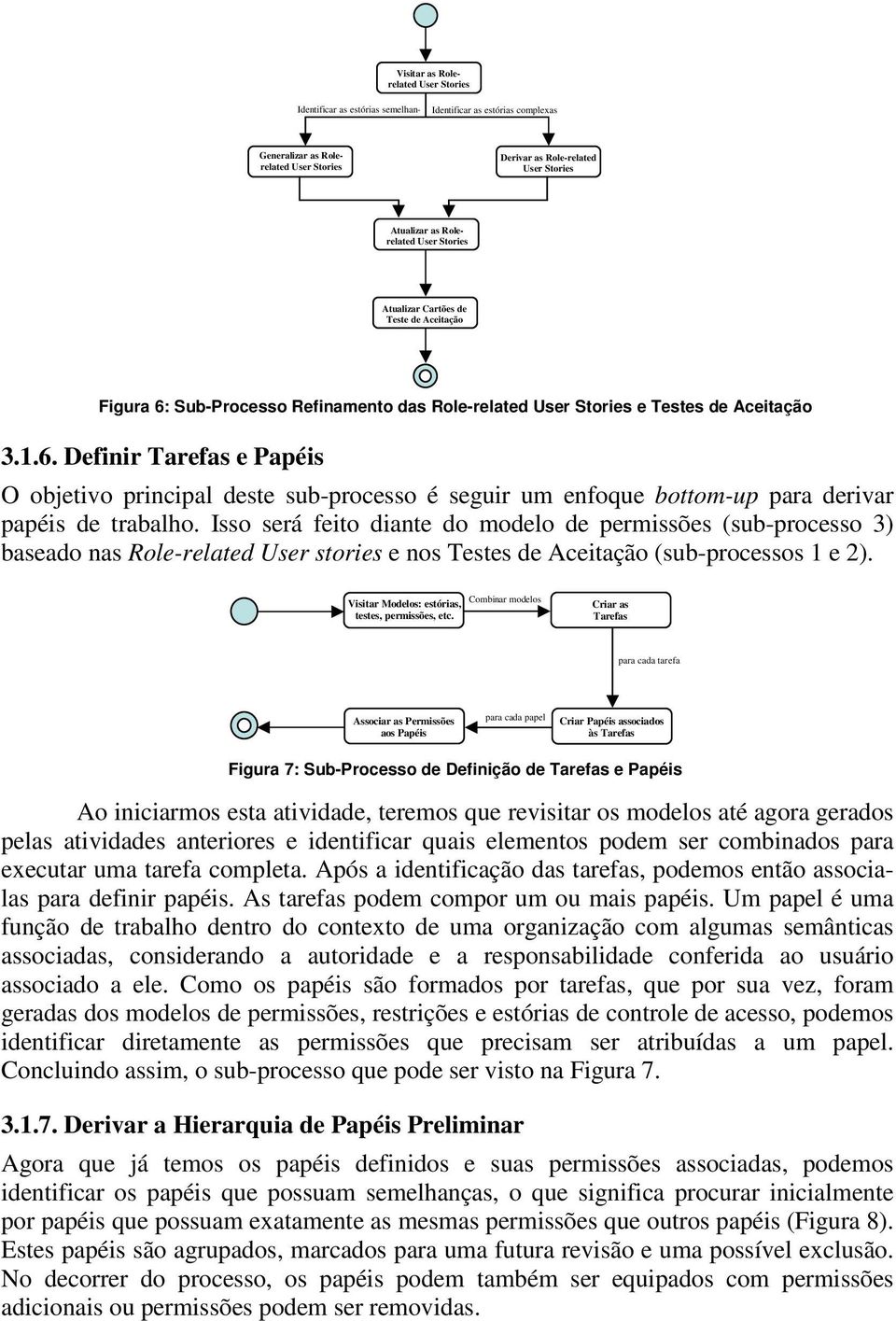 papéis de trabalho Isso será feito diante do modelo de permissões (sub-processo 3) baseado nas Role-related User stories e nos Testes de Aceitação (sub-processos 1 e 2) Visitar Modelos: estórias,