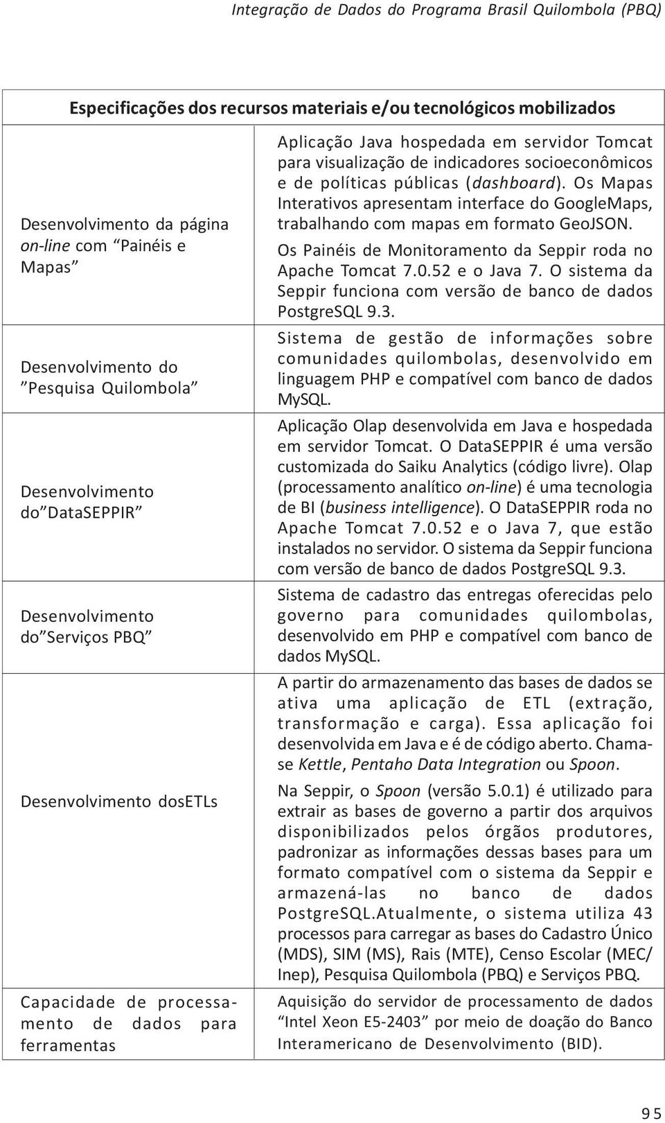 Tomcat para visualização de indicadores socioeconômicos e de políticas públicas (dashboard). Os Mapas Interativos apresentam interface do GoogleMaps, trabalhando com mapas em formato GeoJSON.