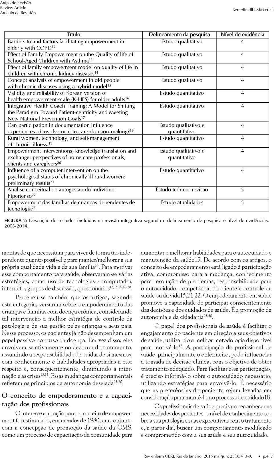 empowerment in old people Estudo qualitativo 4 with chronic diseases using a hybrid model 15 Validity and reliability of Korean version of Estudo quantitativo 4 health empowerment scale (K-HES) for