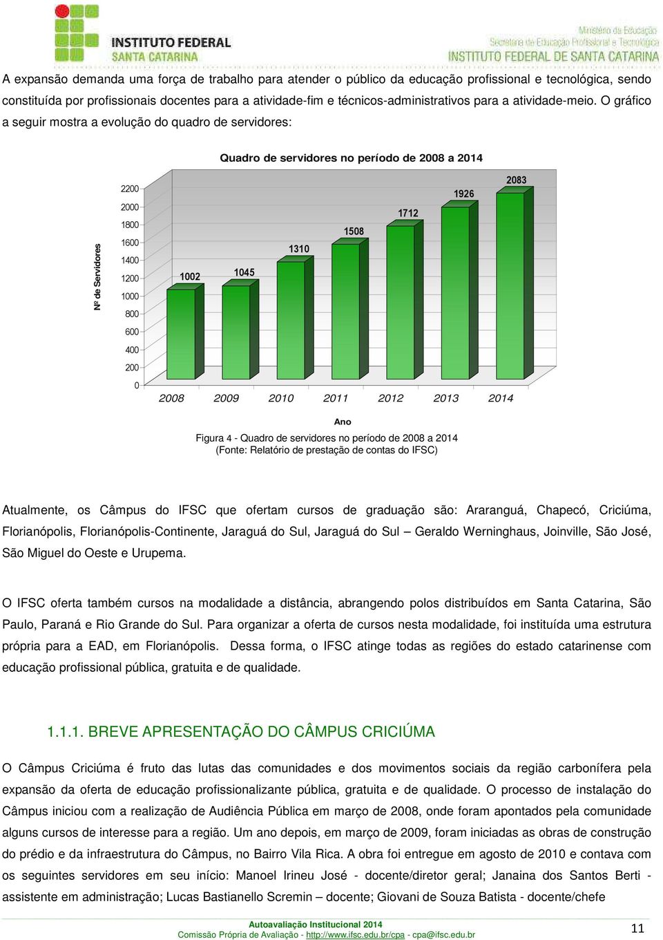 O gráfico a seguir mostra a evolução do quadro de servidores: Quadro de servidores no período de 2008 a 2014 Nº de Servidores 2200 2000 1800 1600 1400 1200 1000 800 600 400 200 0 1002 1045 1310 1508