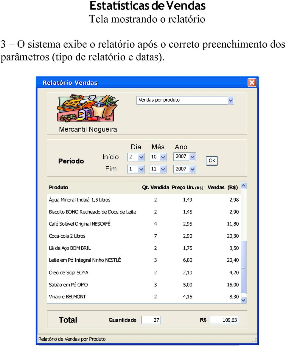 (R$) Água Mineral Indaiá 1,5 Litros 1,49,98 Início 10 007 Biscoito BONO Recheado de Doce de Leite 1 11 007 1,45,90 Café Solúvel Original NESCAFÉ 4,95 11,80 Produto Inserir Texto Coca-cola Litros Qt.