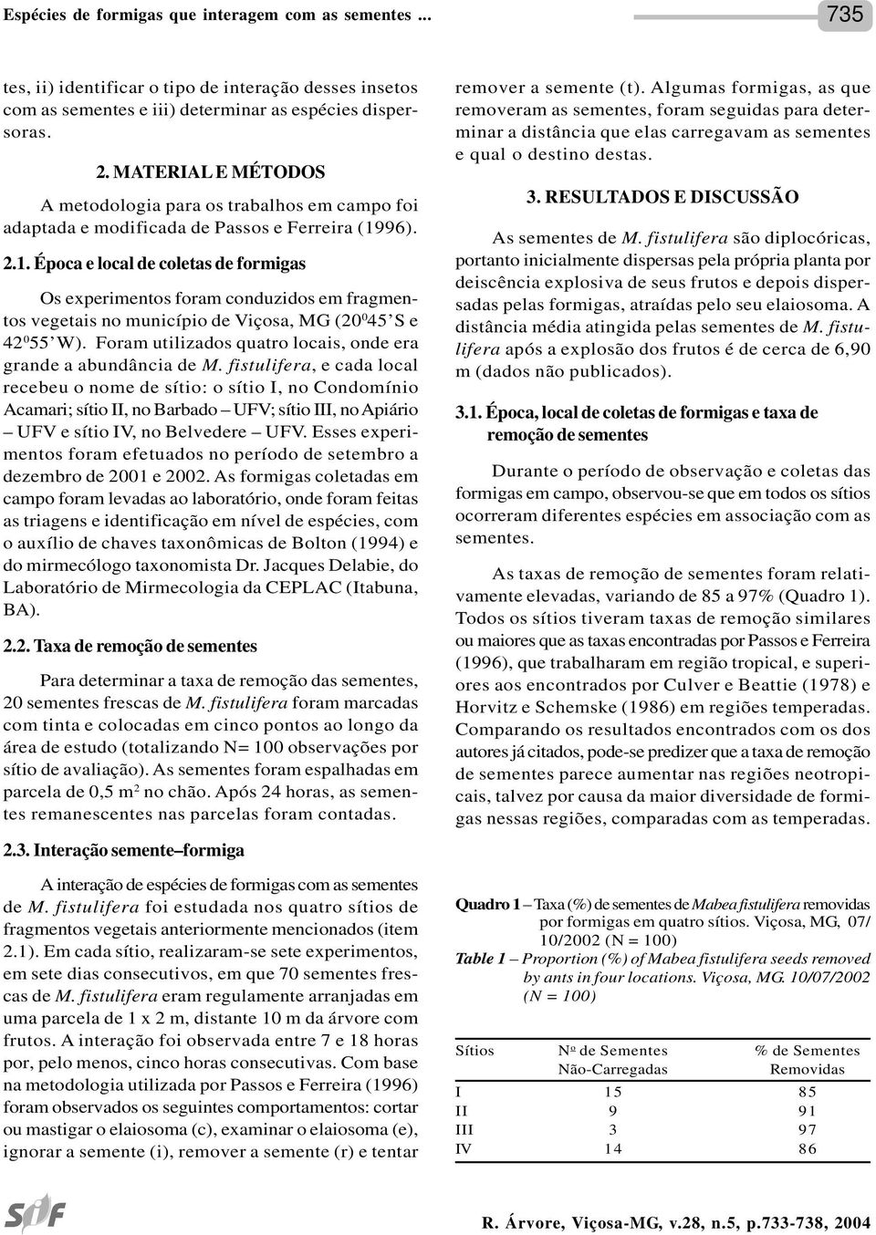 96). 2.1. Época e local de coletas de formigas Os experimentos foram conduzidos em fragmentos vegetais no município de Viçosa, MG (20 0 45 S e 42 0 55 W).