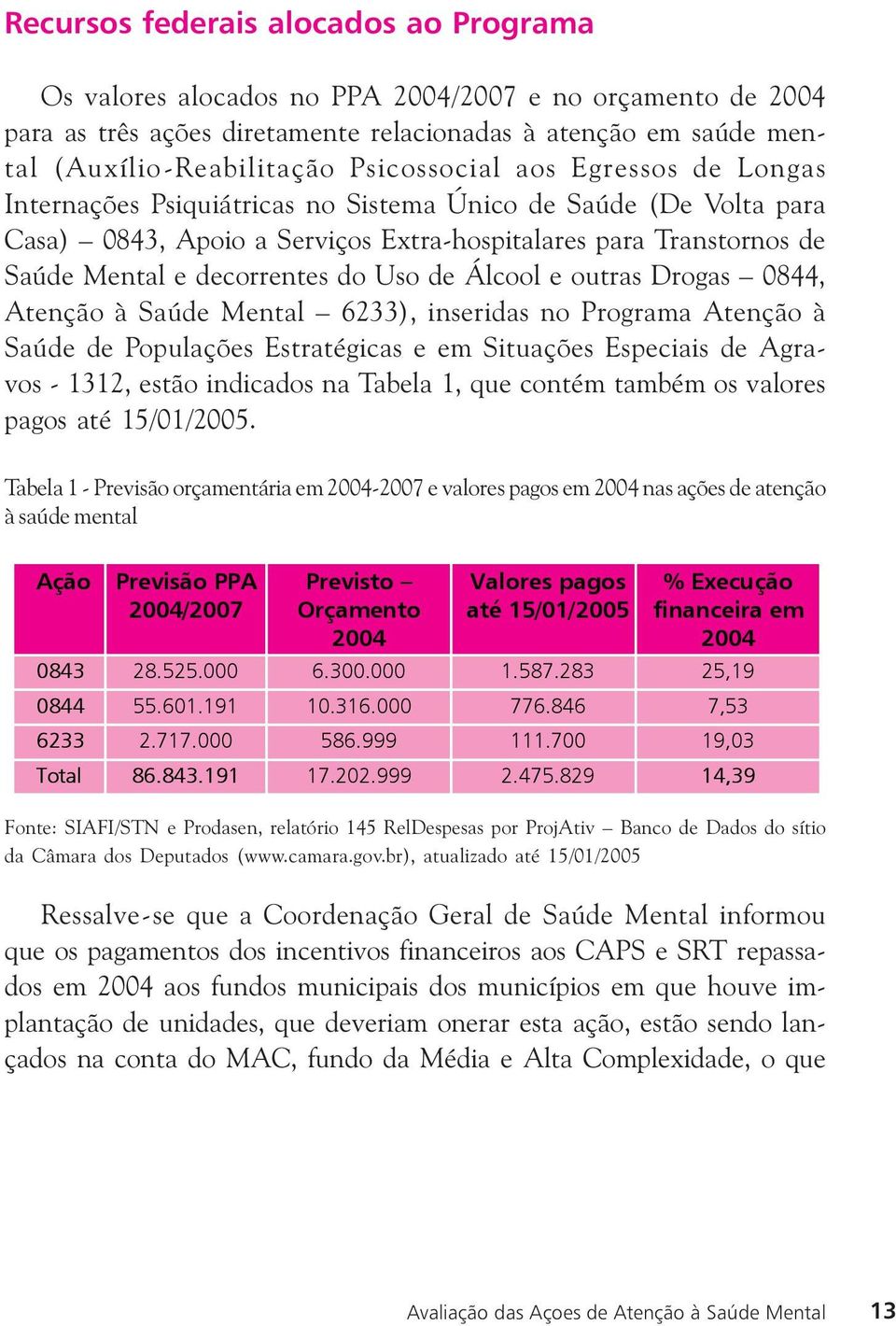 do Uso de Álcool e outras Drogas 0844, Atenção à Saúde Mental 6233), inseridas no Programa Atenção à Saúde de Populações Estratégicas e em Situações Especiais de Agravos - 1312, estão indicados na