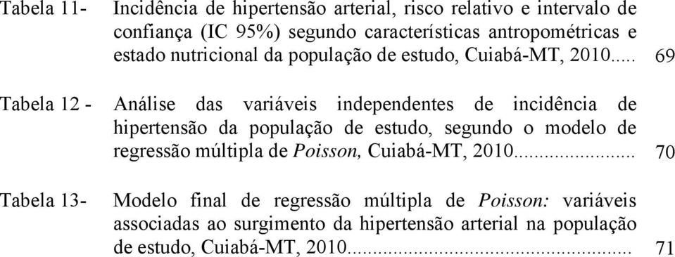 .. 69 Análise das variáveis independentes de incidência de hipertensão da população de estudo, segundo o modelo de regressão múltipla