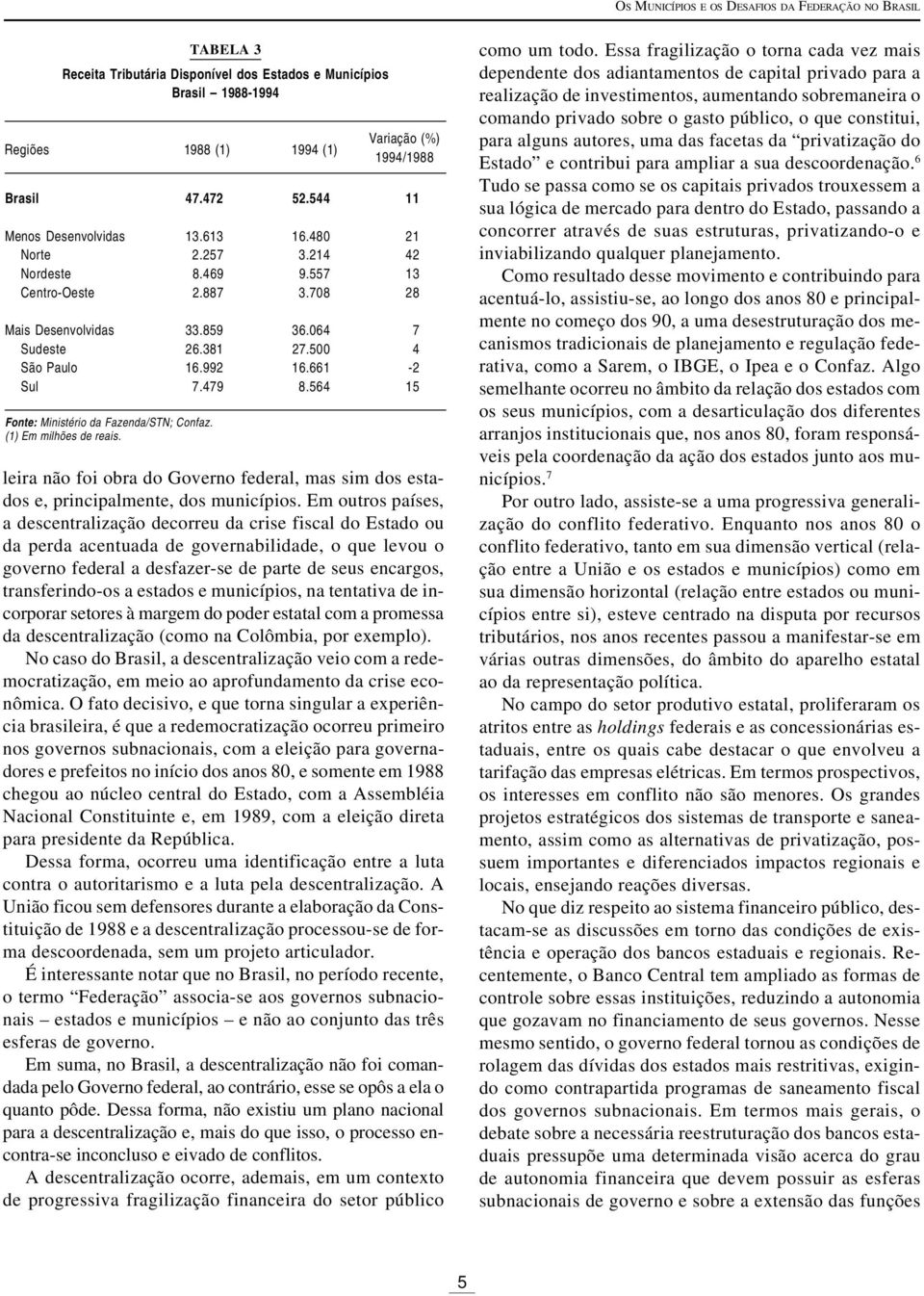 661-2 Sul 7.479 8.564 15 Fonte: Ministério da Fazenda/STN; Confaz. (1) Em milhões de reais. leira não foi obra do Governo federal, mas sim dos estados e, principalmente, dos municípios.