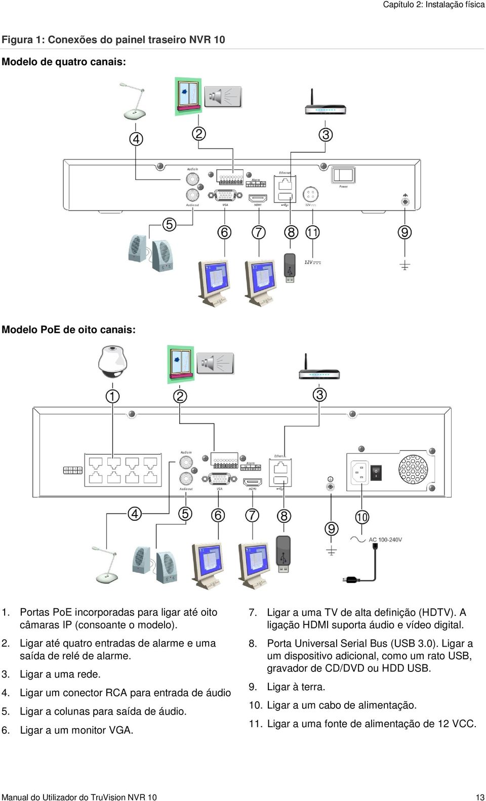 Ligar um conector RCA para entrada de áudio 5. Ligar a colunas para saída de áudio. 6. Ligar a um monitor VGA. 7. Ligar a uma TV de alta definição (HDTV).