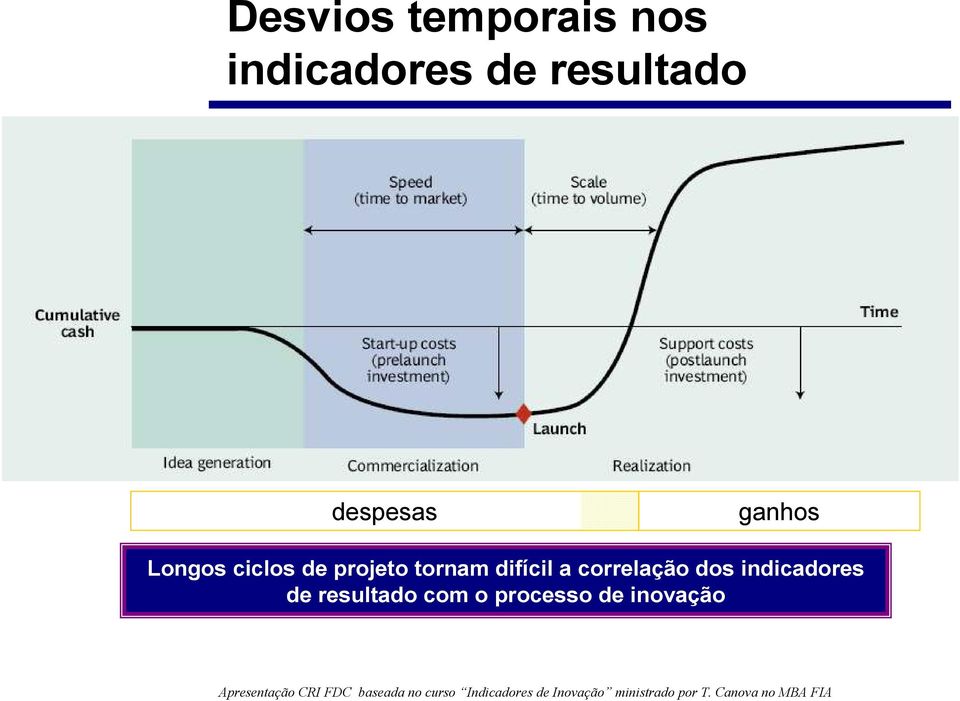 projeto tornam difícil a correlação dos