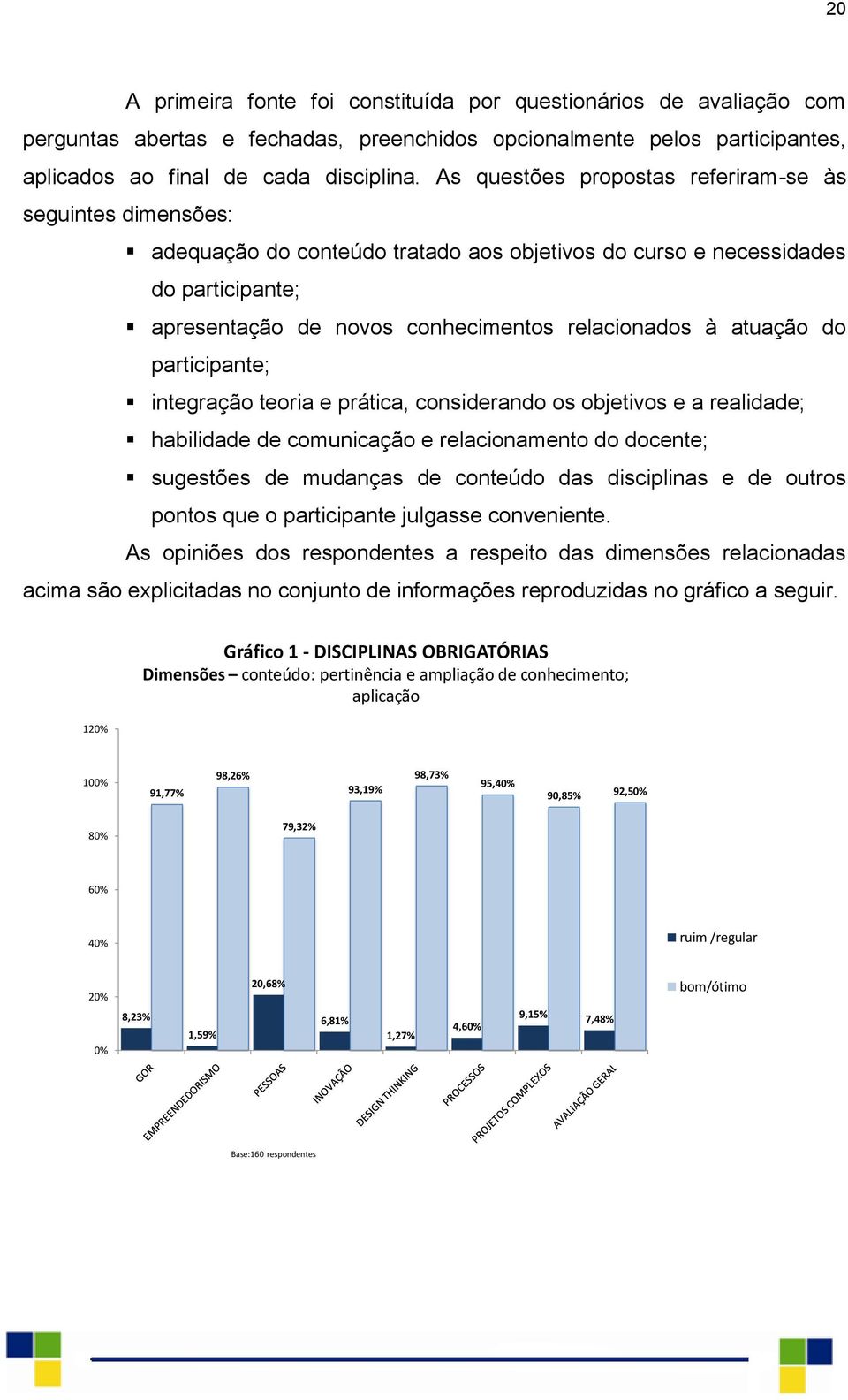 atuação do participante; integração teoria e prática, considerando os objetivos e a realidade; habilidade de comunicação e relacionamento do docente; sugestões de mudanças de conteúdo das disciplinas