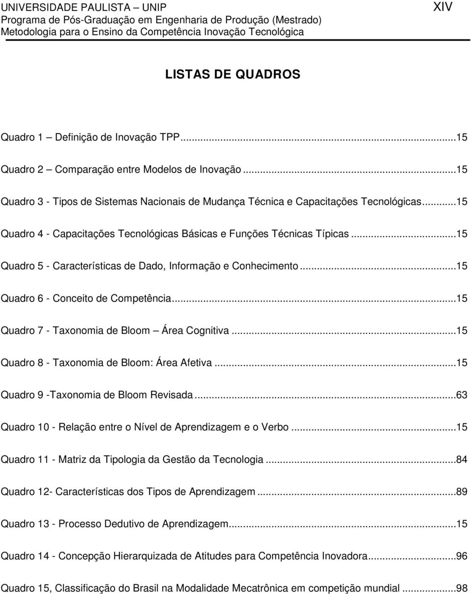 ..15 Quadro 5 - Características de Dado, Informação e Conhecimento...15 Quadro 6 - Conceito de Competência...15 Quadro 7 - Taxonomia de Bloom Área Cognitiva.