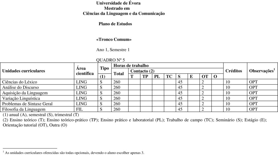 Aquisição da Linguagem Variação Linguística Problemas de Sintaxe Geral Filosofia da Linguagem FIL