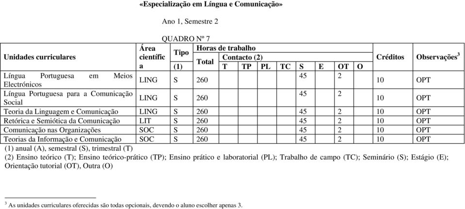 Linguagem e Comunicação Retórica e Semiótica da Comunicação LIT S 260 Comunicação nas Organizações SOC S 260