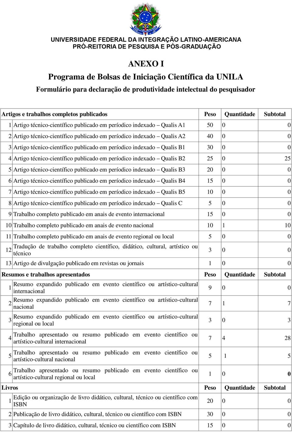 indexado Qualis B 0 0 0 Artigo técnico-científico publicado em períodico indexado Qualis B 0 Artigo técnico-científico publicado em períodico indexado Qualis B 0 0 0 Artigo técnico-científico