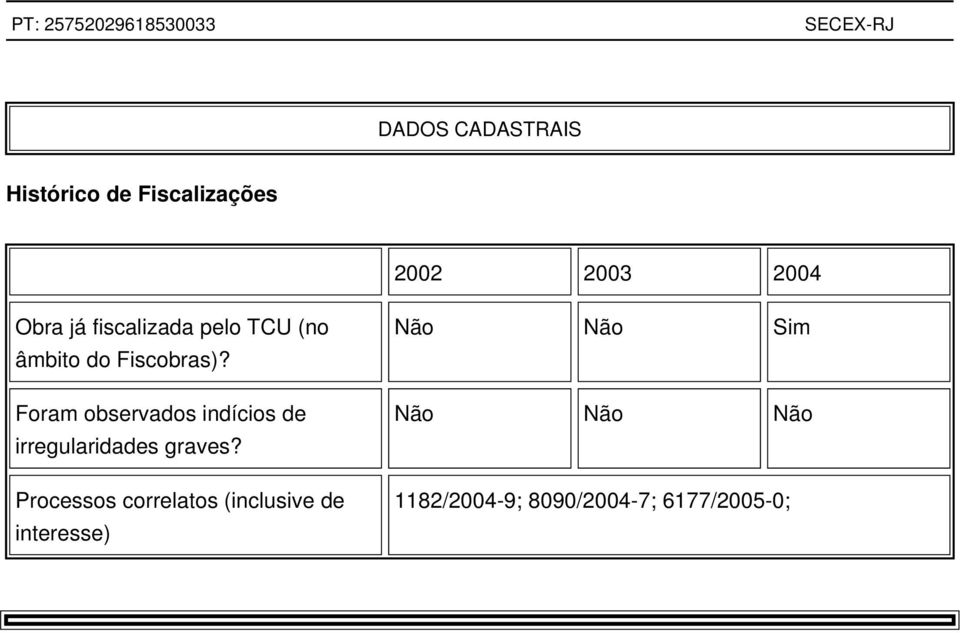 Foram observados indícios de irregularidades graves?