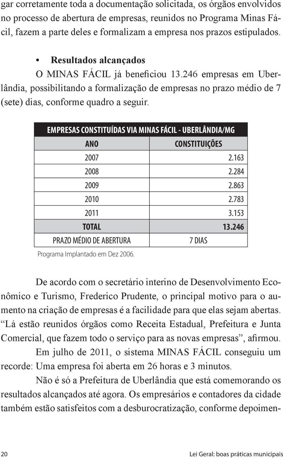 EMPRESAS CONSTITUÍDAS VIA MINAS FÁCIL - UBERLÂNDIA/MG ANO CONSTITUIÇÕES 2007 2.163 2008 2.284 2009 2.863 2010 2.783 2011 3.153 TOTAL 13.