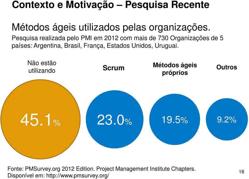 França, Estados Unidos, Uruguai. Não estão utilizando Scrum Métodos ágeis próprios Outros 45.1% 23.